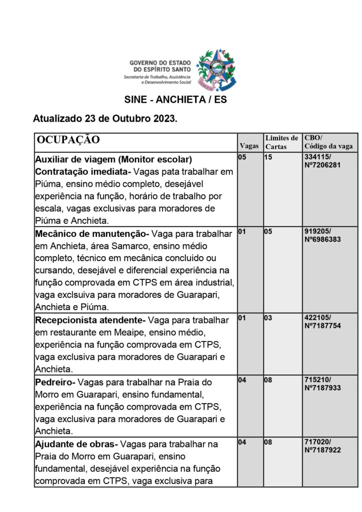 Empresas ofertam vagas de emprego em Anchieta e região Confira Aqui