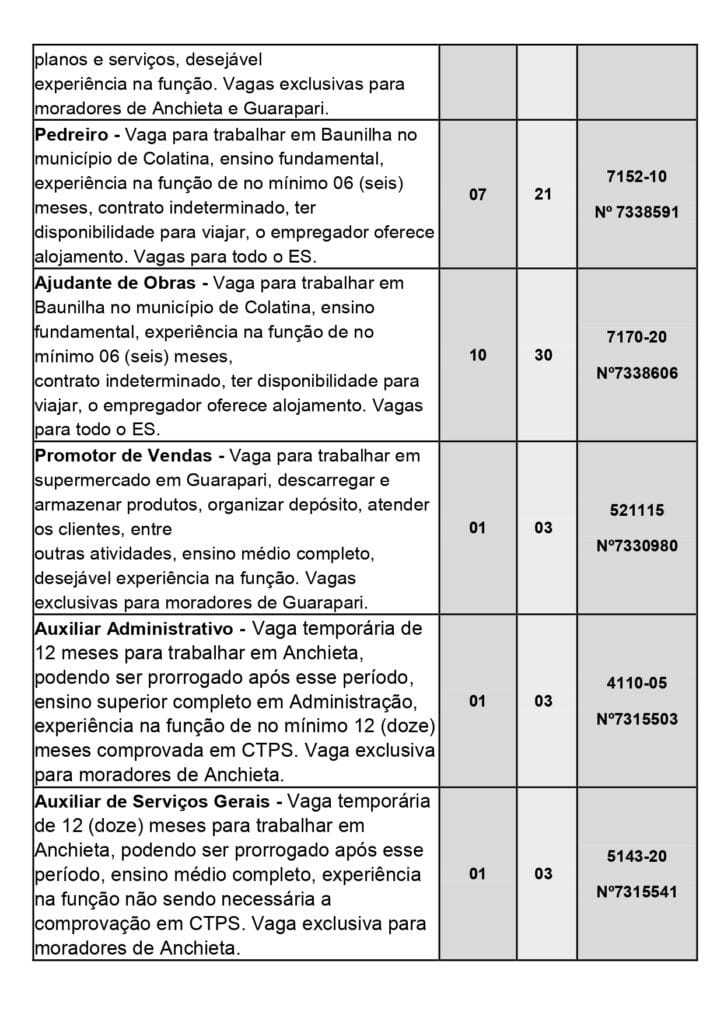 Oportunidade Empresas Ofertam Vagas De Emprego Em Anchieta E