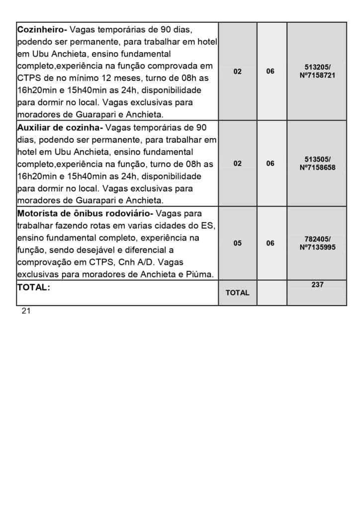 Oportunidade Empresas Ofertam Vagas De Emprego Em Anchieta E