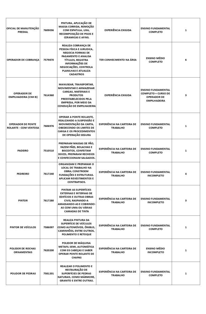 Sine Cachoeiro Tem Mais De 100 Vagas De Emprego Nesta Quinta 4