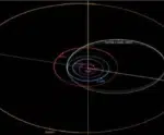 Asteroide gigante passará perto da terra no final de abril, informa Nasa