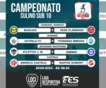 Estádio do Sumaré se prepara para receber abertura Sub10 da LDCI