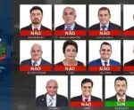 Projeto de lei sobre nepotismo é rejeitado pela Câmara de Guaçuí