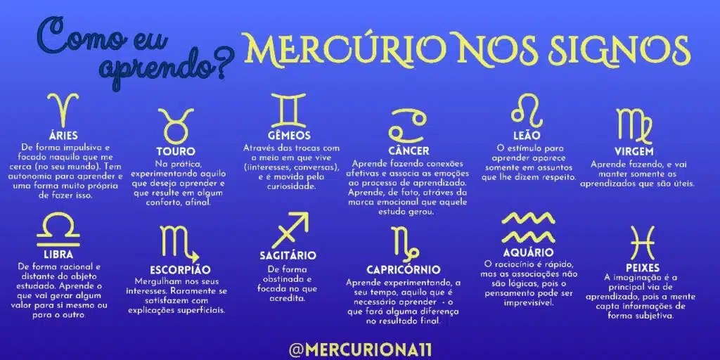 Mercúrio no mapa astral: identifique a forma como você aprende