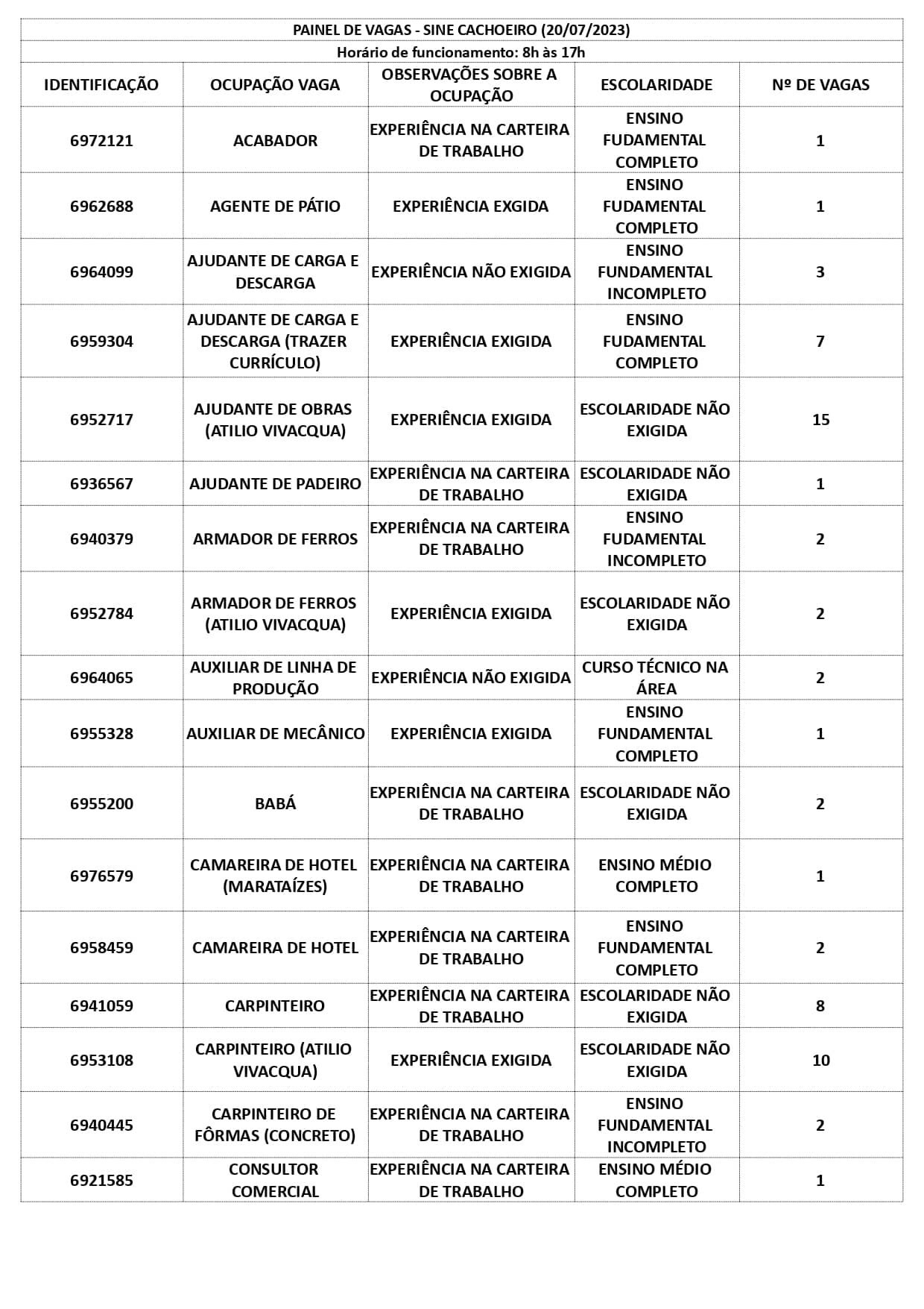 Sine Cachoeiro Oferta 139 Vagas De Emprego Nesta Quinta Feira 20 Aqui Notícias 8325