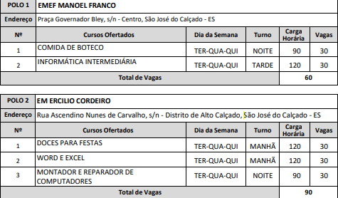 Vagas São José do Calçado Qualificar-ES