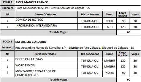 BCS Santa Luzia abre vagas para cursos de informática básica, xadrez e  violão