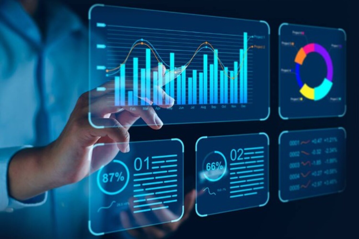 A foto mostra métricas