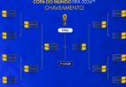 Chaveamento da Copa do Mundo da Fifa 2026